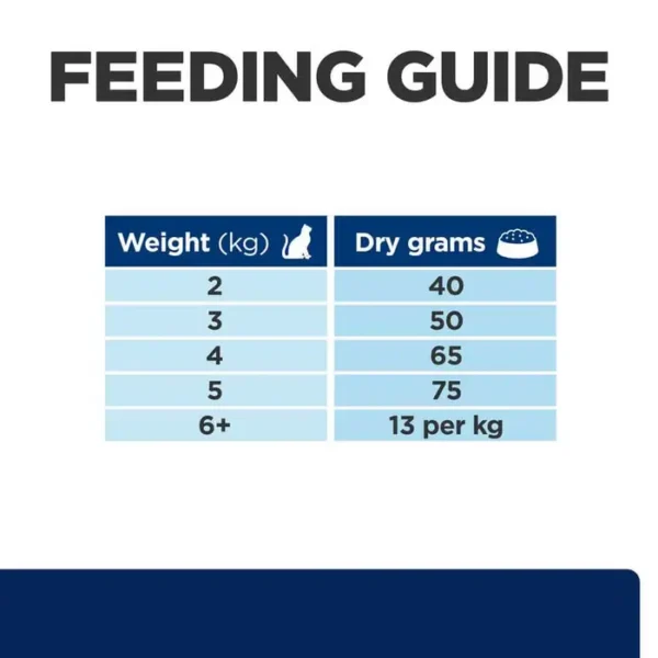 Hill's Prescription Diet z/d Food Sensitivities Dry Cat Food (1.5kg 3kg , 6kg) - Image 4