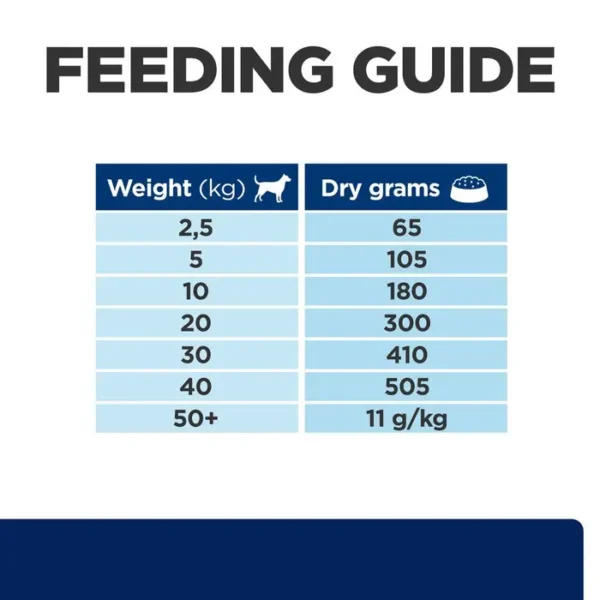 Hill's Prescription Diet z/d Food Sensitivities Dry Dog Food (3Kg , 10Kg) - Image 4