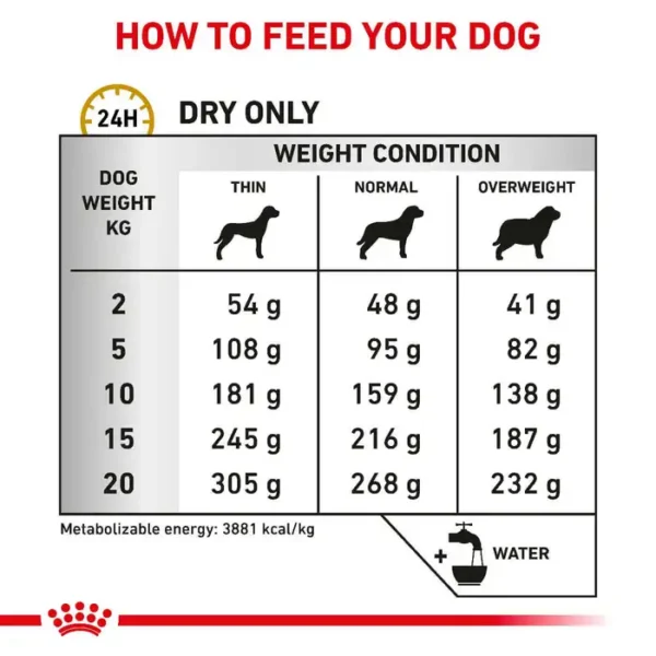 Royal Canin Veterinary Urinary S/O Dry Dog Food (2kg , 7.5kg 13kg) - Image 3