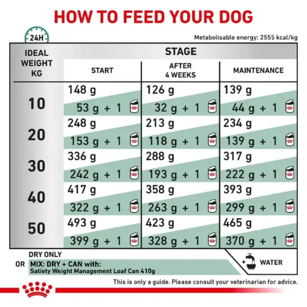 Royal Canin Veterinary Diet Satiety - Dry Dog Food - Image 4