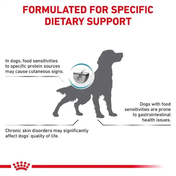 Royal Canin Anallergenic Dry Dog Food (3kg , 8kg) - Image 2