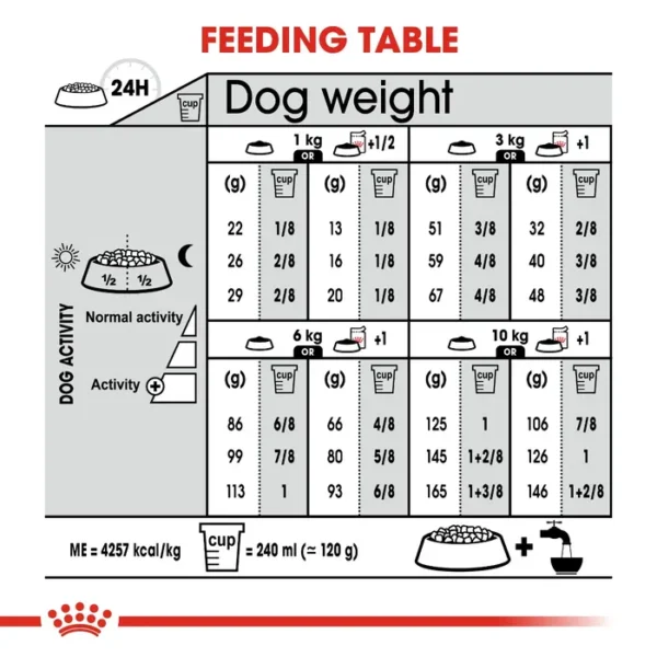Royal Canin Mini Digestive Care Adult Dry Dog Food 3kg , 8kg - Image 3