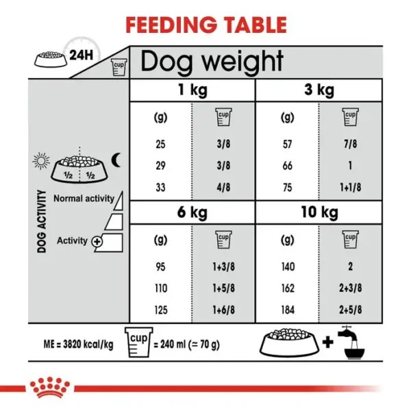 Royal Canin Dry Dog Food - Dental Care Mini Dog Breed 3kg , 8kg - Image 3