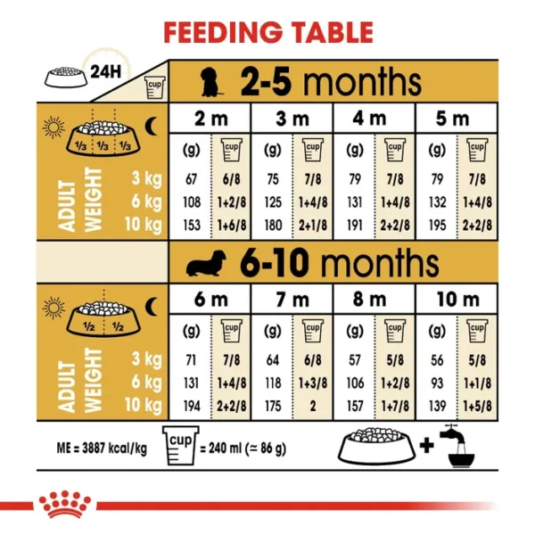 Royal Canin Dachshund Puppy Dry Food 1.5kg - Image 3
