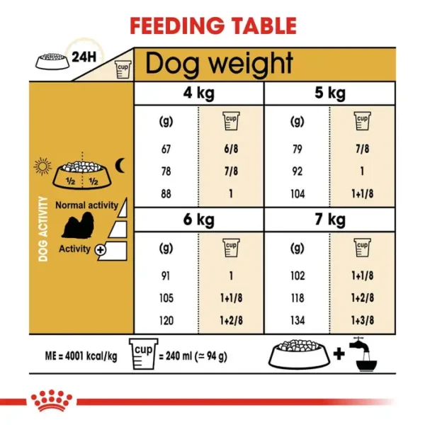 Royal Canin Shih Tzu - Dry Dog Food 1.5kg , 7.5kg - Image 4