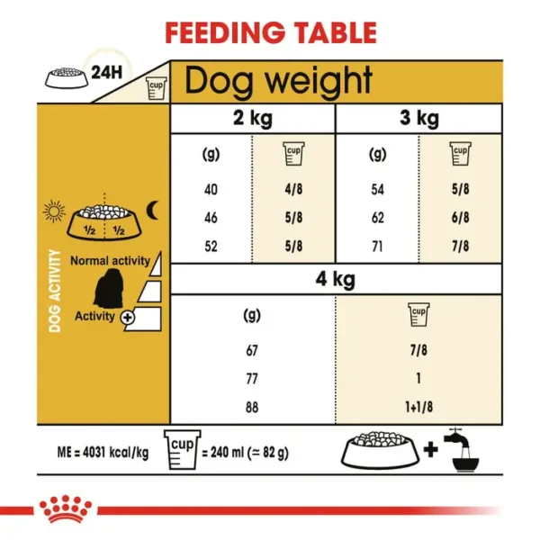 Royal Canin Adult Maltese - Dry Dog Food 1.5kg - Image 5
