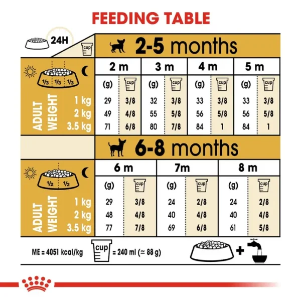 Royal Canin Chihuahua Puppy Dry Food 1.5kg - Image 4