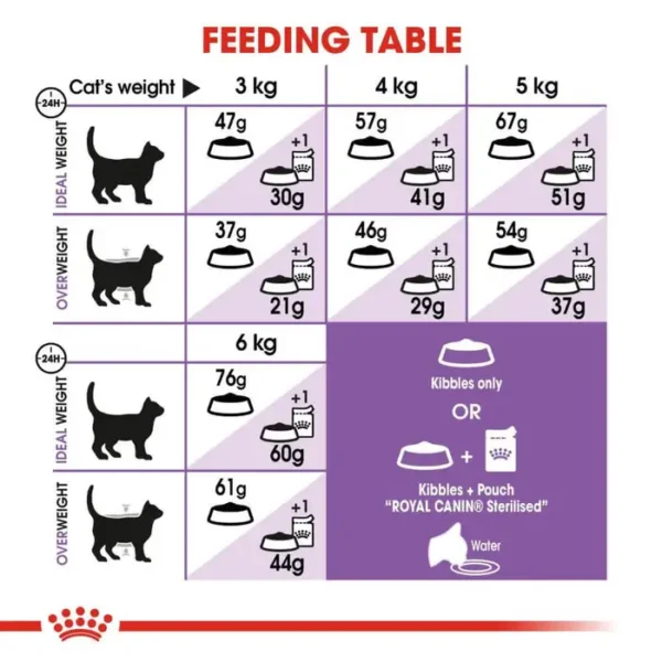 Royal Canin Sterilised 37 Adult Dry Cat Food 2kg , 4kg - Image 4