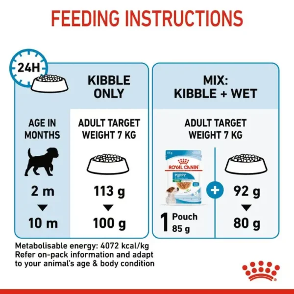 Royal Canin Mini Breed Dry Puppy Food 2kg , 4kg , 8kg - Image 4