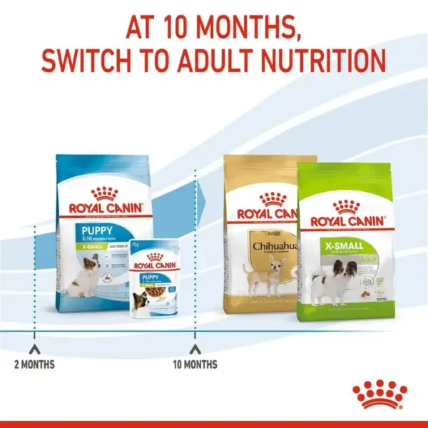 Royal Canin X-Small Puppy - Dry Food 1.5kg - Image 2