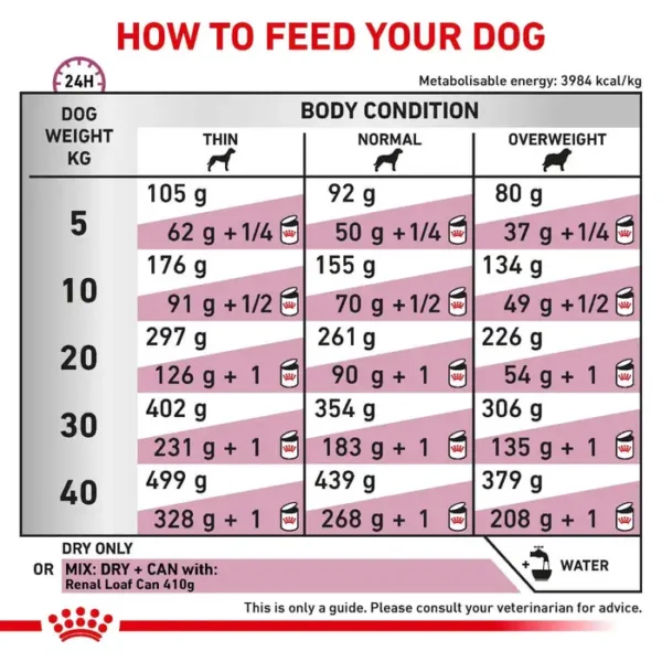 Royal Canin Veterinary - Renal Dry Dog Food 2kg , 7kg , 14kg - Image 5