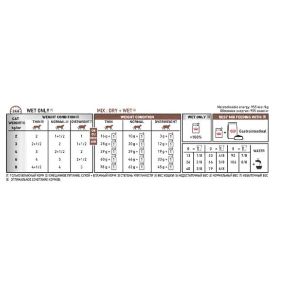 Royal Canin Gastrointestinal Cat Food (in Gravy) 48x85g Pouches - Image 3