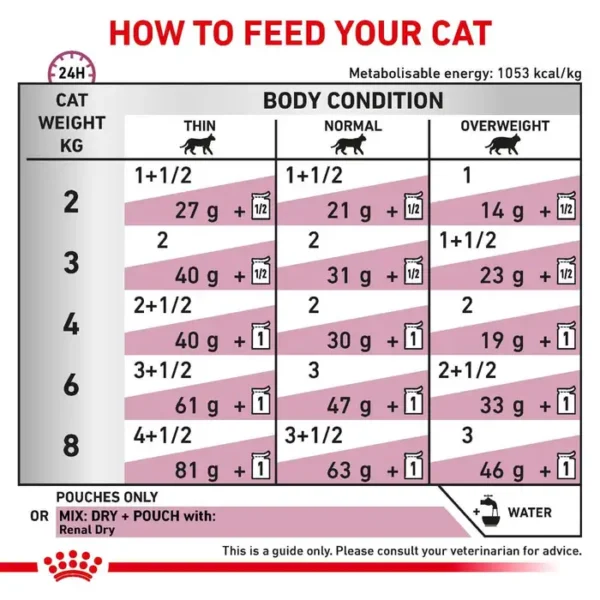 Royal Canin Renal Cat Food Wet (in Loaf) 48x85g Pouches - Image 4