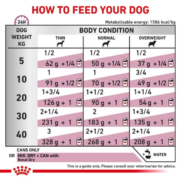 Royal Canin Renal Dog Food - Wet Loaf 12x410g Cans - Image 3