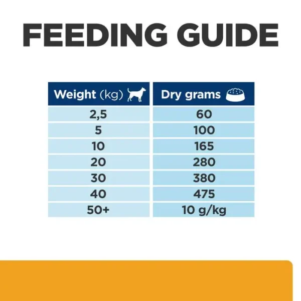 Hill's Prescription Diet c/d Urinary Care Dry Dog Food 1.5kg , 4kg , 12kg - Image 5