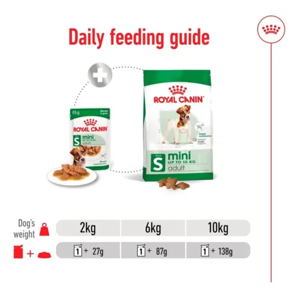 Royal Canin Mini Adult Wet Dog Food (in Gravy) 12x85g Pouches - Image 2