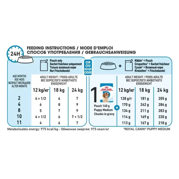 Royal Canin Medium Puppy Wet Food (in Gravy) 10x140g , 20x140g , 40x140g Pouches - Image 5