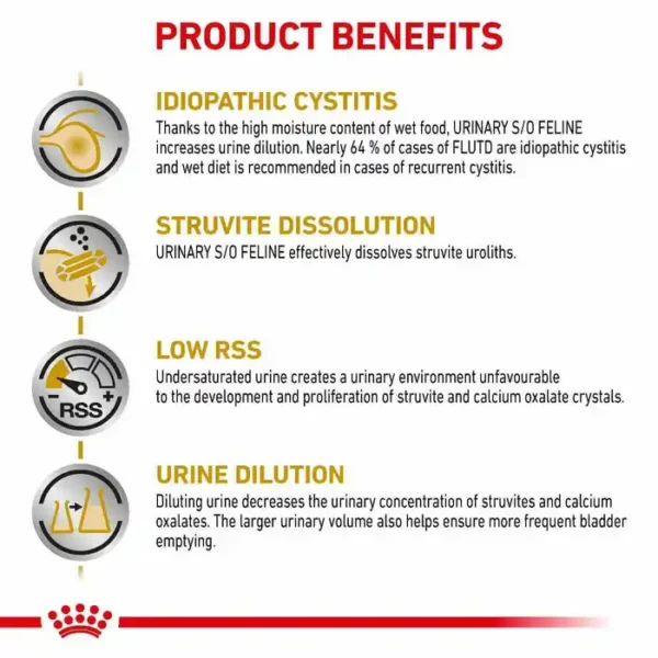 Royal Canin Urinary S/O Cat Food (Wet Morsels in Gravy) 48x85g Pouch - Image 3