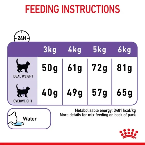 Royal Canin Care Appetite Control Dry Cat Food 2kg , 3.5kg - Image 2