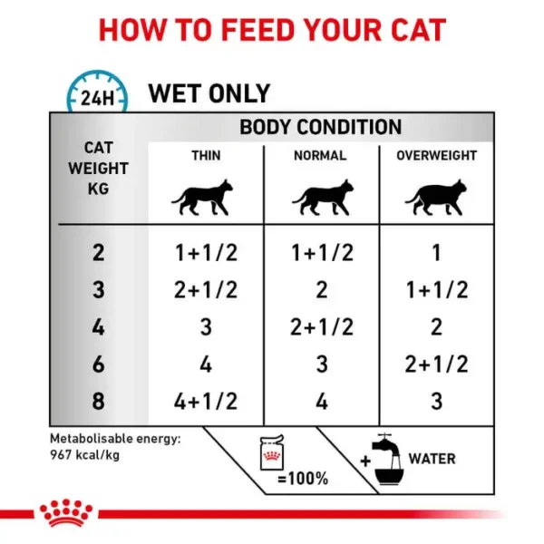 Royal Canin Veterniary Sensitivity Control Wet Cat Food - Chicken with Rice 48x85g - Image 3
