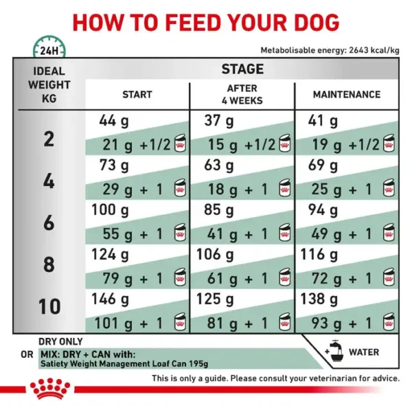 Royal Canin Veterinary Satiety Weight Management Small Breed Dry Dog Food 1.5kg , 3kg , 8kg - Image 4