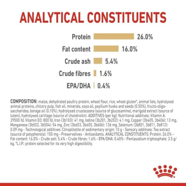 Royal Canin Pomeranian Adult Dry Dog Food 3kg - Image 2