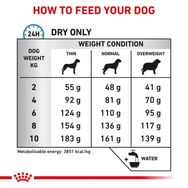 Royal Canin Anallergenic Small Dog Dry Food 1.5kg , 3kg - Image 3