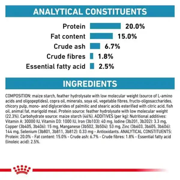 Royal Canin Anallergenic Small Dog Dry Food 1.5kg , 3kg - Image 2