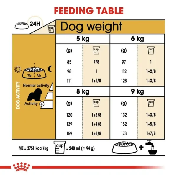 Royal Canin Adult Cavalier King Charles Spaniel Dry Dog Food 1.5kg , 7.5kg - Image 4