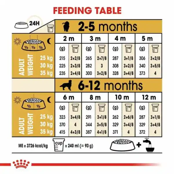 Royal Canin Golden Retriever Dry Puppy Food 1.5kg - Image 4