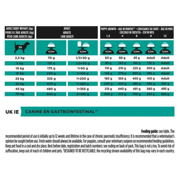 Purina Pro Plan Veterinary Diets EN Gastrointestinal Puppy & Adult Dog - Dry Food 1.5kg , 5kg , 12kg - Image 5