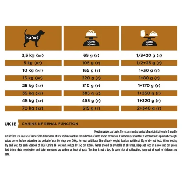 Purina Pro Plan Veterinary Diets NF Renal Function - Dry Dog Food 3kg , 12kg - Image 4