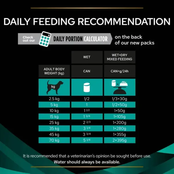 Purina Pro Plan Veterinary Diets EN Gastrointestinal - Wet Dog Food 12x400g Mousse - Image 3