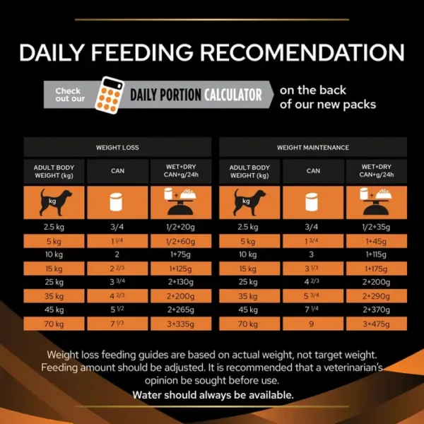 Purina Pro Plan Veterinary Diets OM Obesity - Wet Dog Food 12x400g Mousse - Image 3