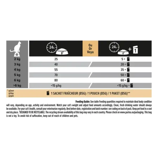 Purina Pro Plan Delicate Digestion Adult Cat - Dry Food with Turkey 3kg - Image 4