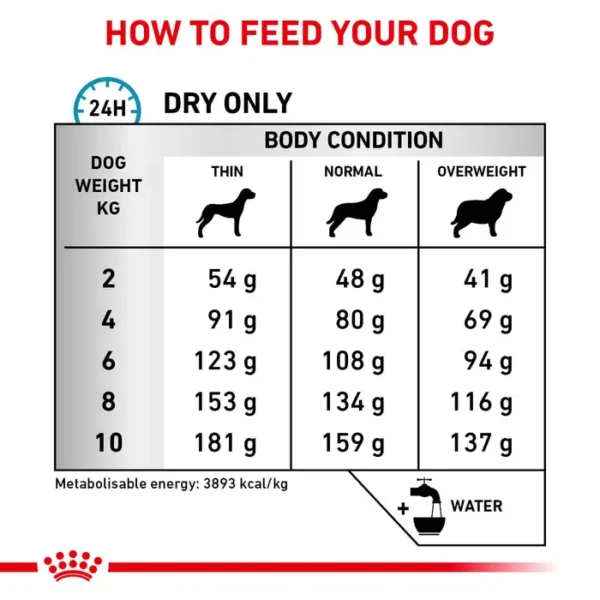 Royal Canin Veterinary Diet Dry Dog Food - Hypoallergenic Small Breed 3.5kg - Image 5